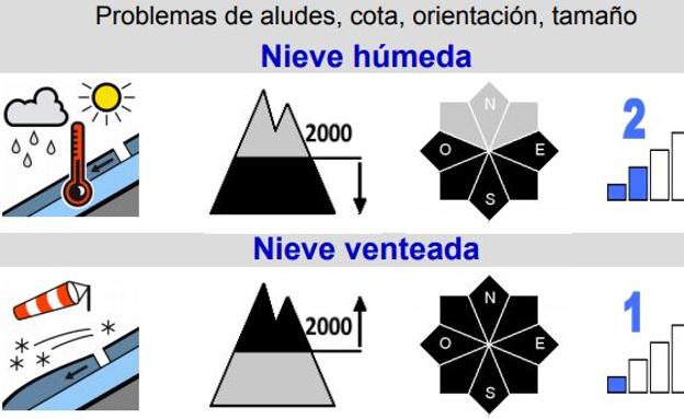 Estos son los partes de aludes de Cantabria para este fin de semana