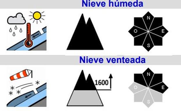 Estos son los partes de aludes de Cantabria para este fin de semana