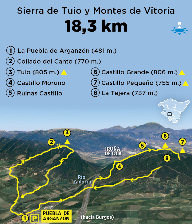 Ruta a los castillos de Arganzón