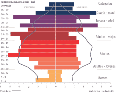 Indicadores de población