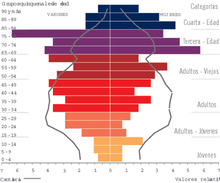 Indicadores de población