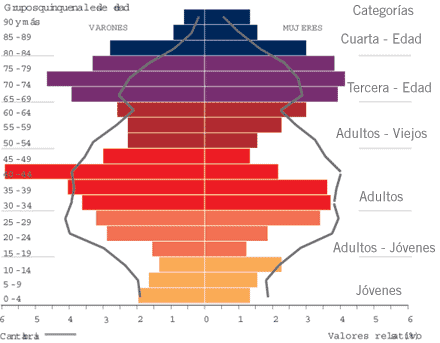 Indicadores de población