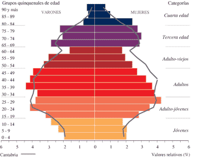 Indicadores de población