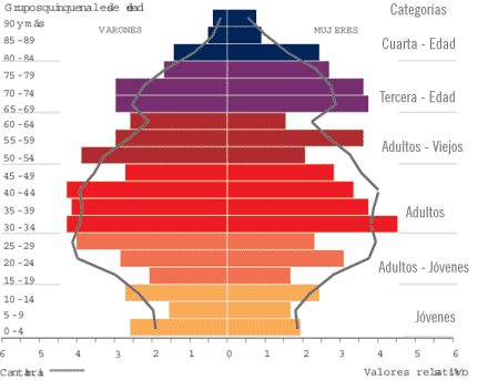 Indicadores de población