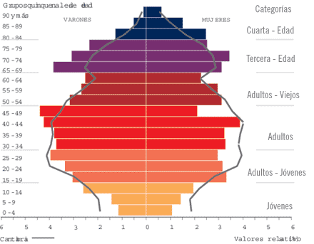 Indicadores de población