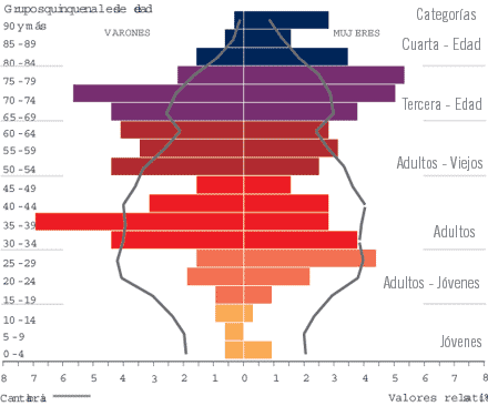 Indicadores de población