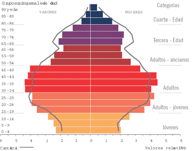 Indicadores de población