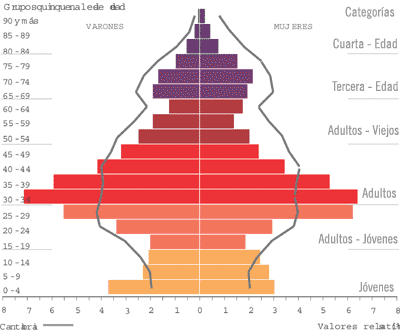 Indicadores de población