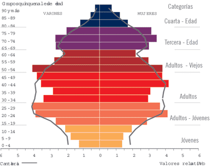 Indicadores de población