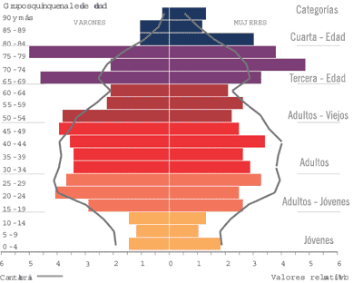 Indicadores de población