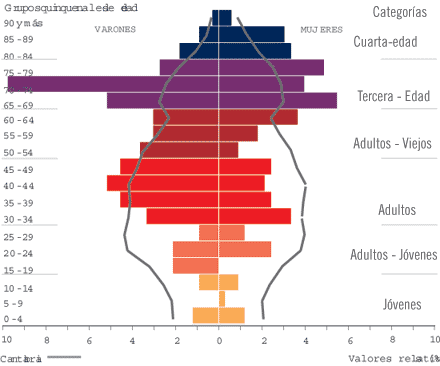 Indicadores de población