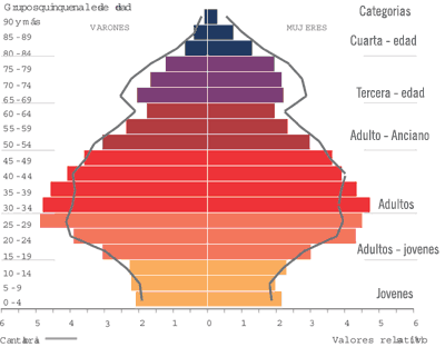 Indicadores de población