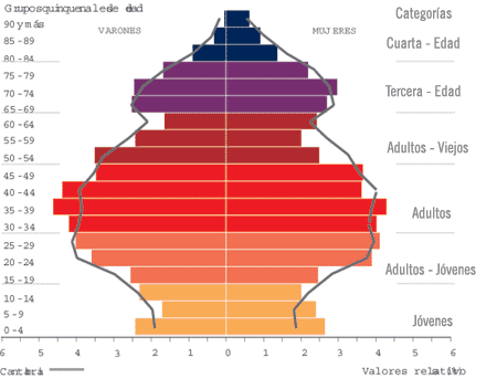 Indicadores de población