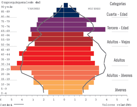 Indicadores de población