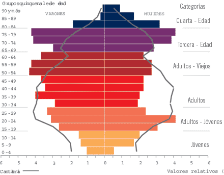 Indicadores de población