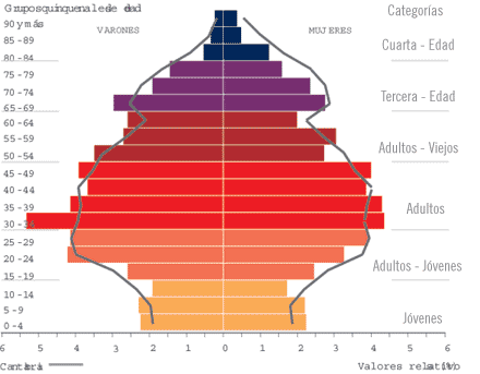 Indicadores de población