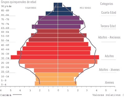 Indicadores de población