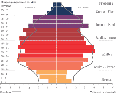 Indicadores de población