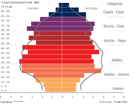 Indicadores de población