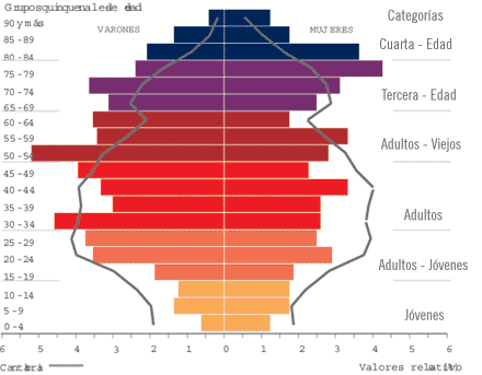 Indicadores de población