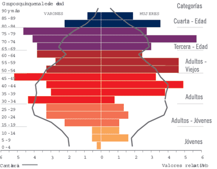 Indicadores de población