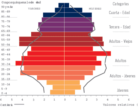 Indicadores de población