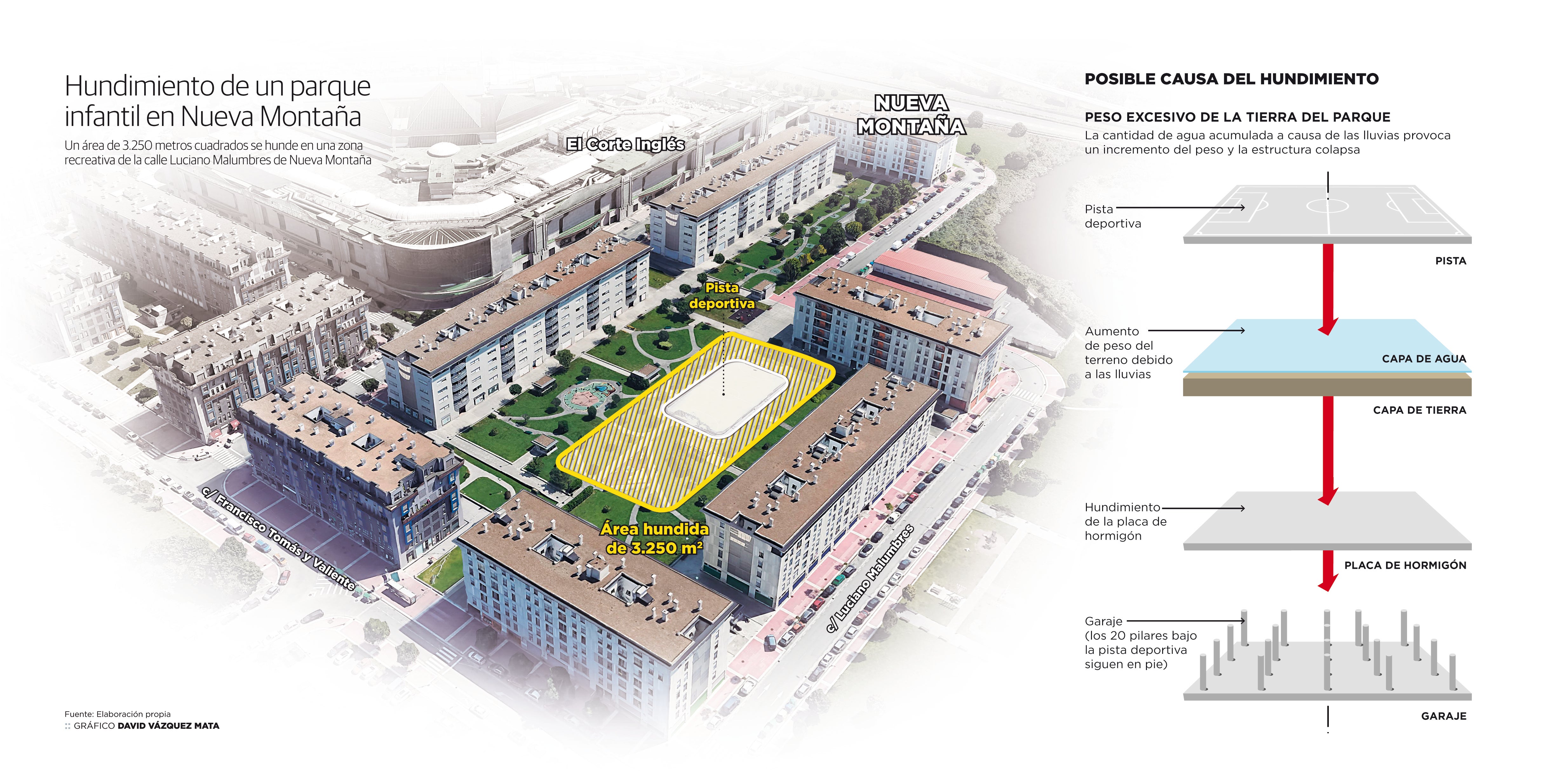 Así se explica el hundimiento