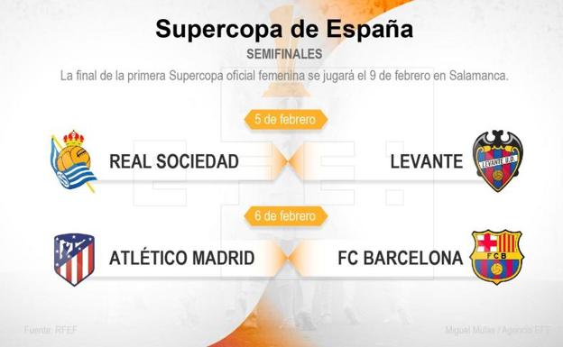 El cuadro de la Supercopa femenina 2020 que se disputará en Salamanca. 