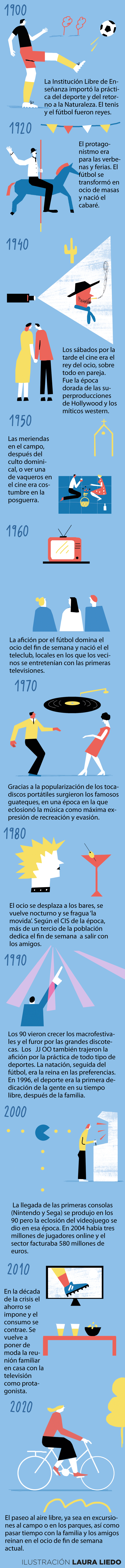 La conquista del fin de semana