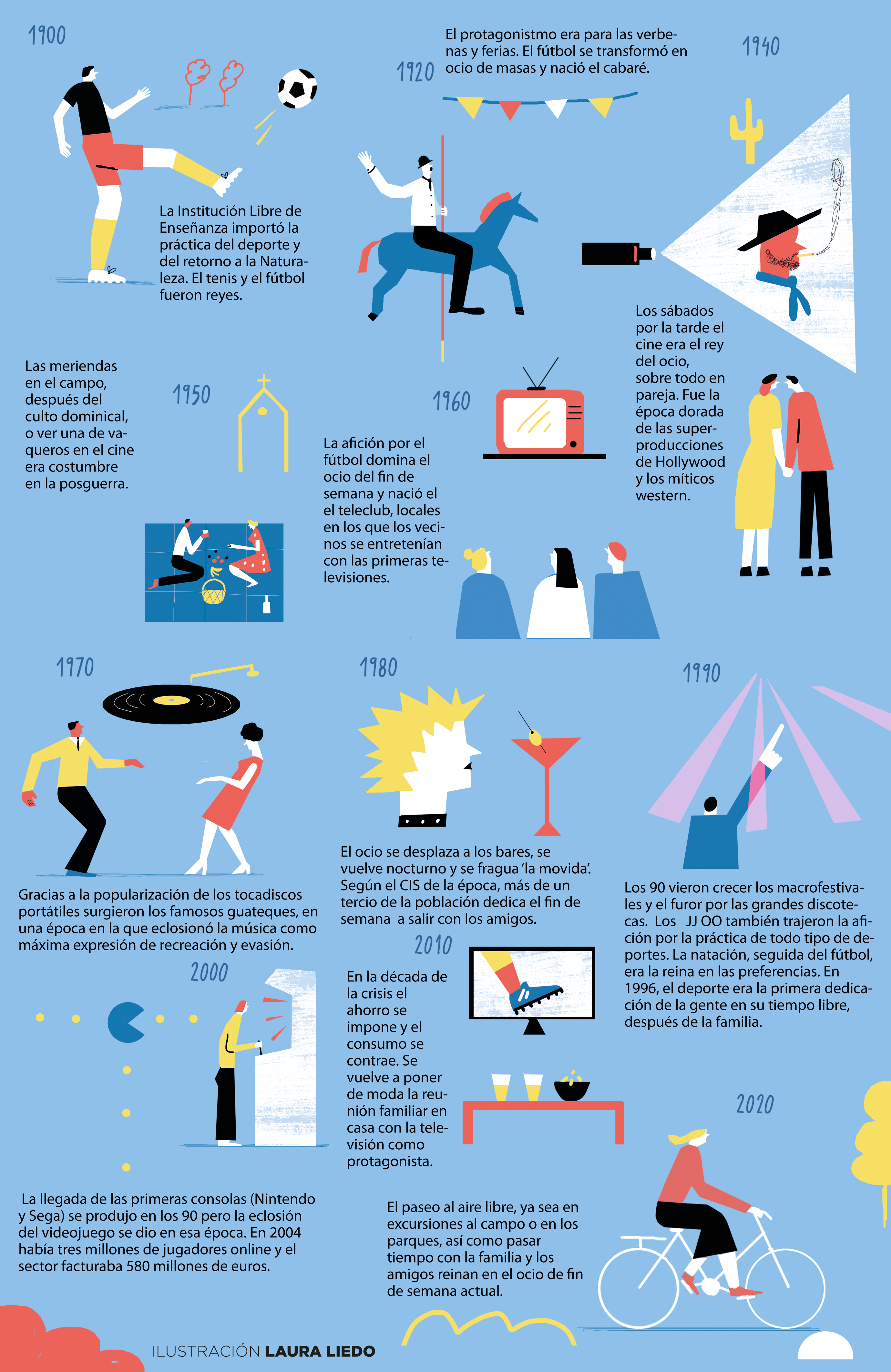 La conquista del fin de semana