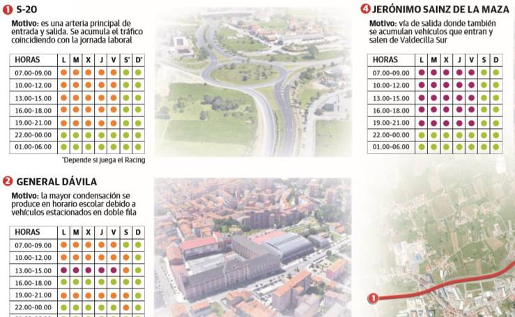 Zonas con más tráfico de Santander (I)