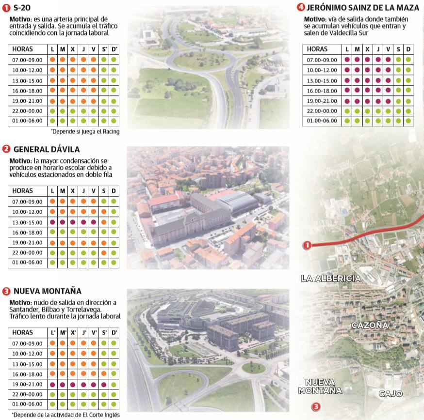 Zonas con más tráfico de Santander (I)