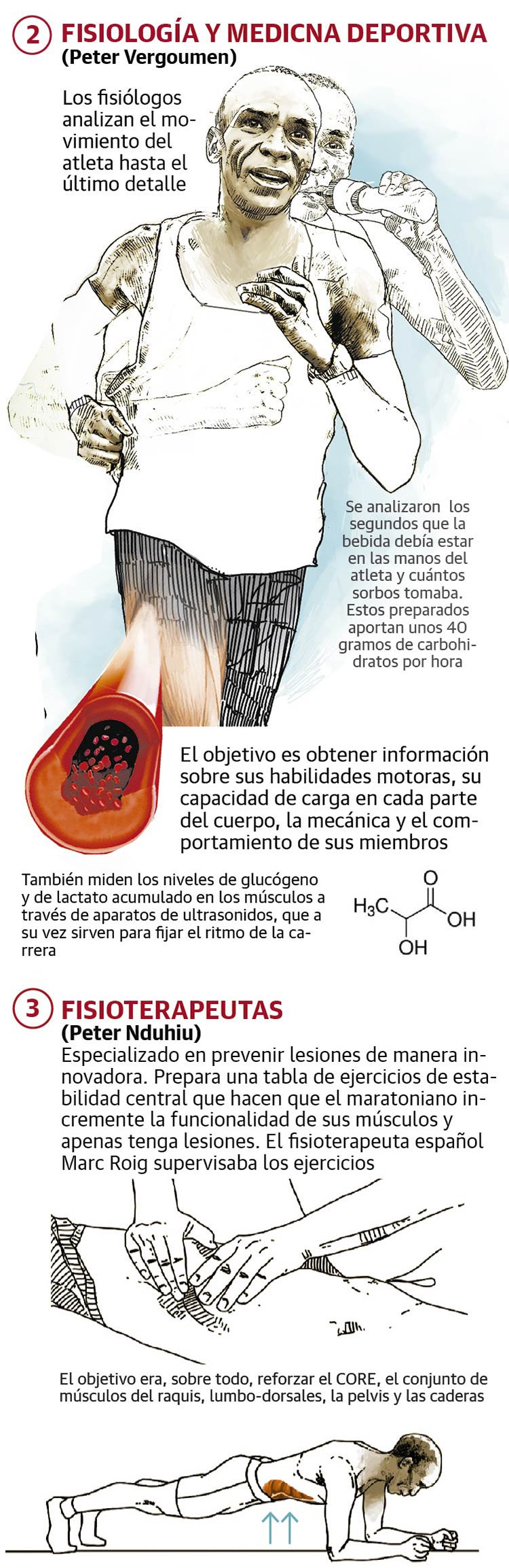 La ciencia tras un récord de maratón
