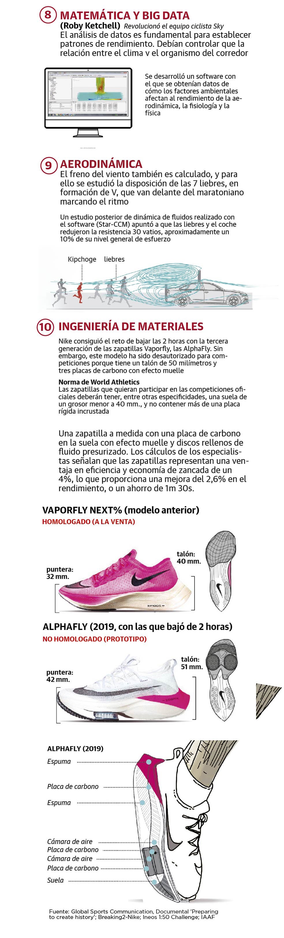 La ciencia tras un récord de maratón