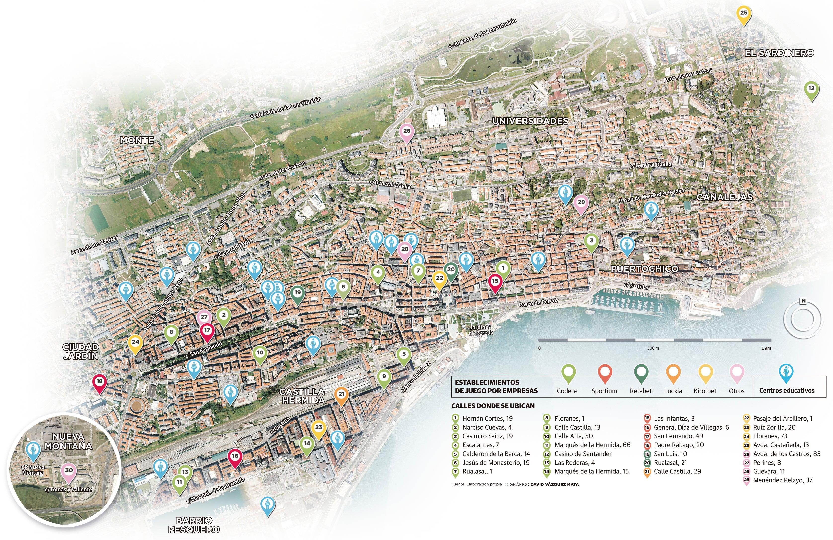 Gráfico: casas de apuestas en Santander