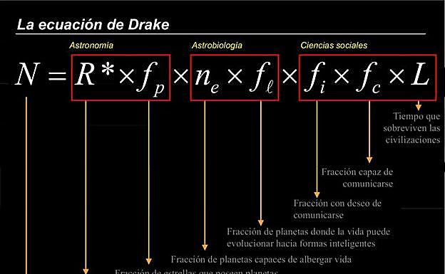 Ecuación de Drake.