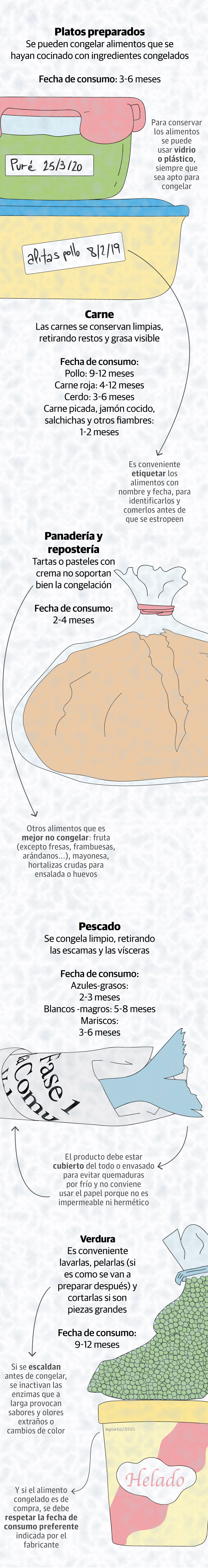 ¿Qué alimentos podemos congelar?