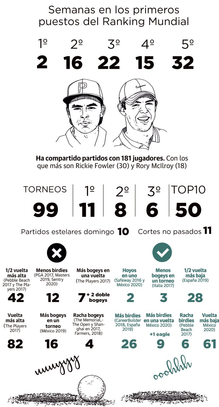 El &#039;heredero&#039; de Seve llega a los 100 torneos