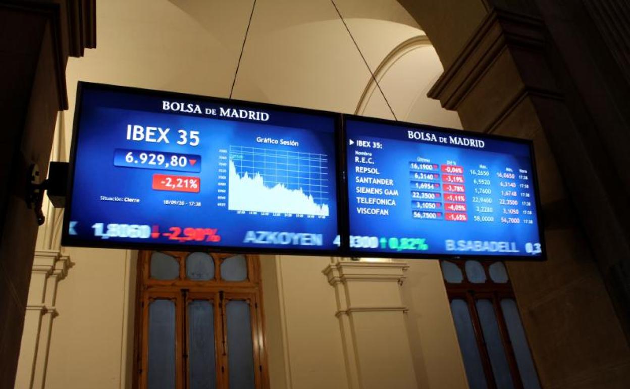 Los inversores afrontan el otoño replegados en posiciones conservadoras