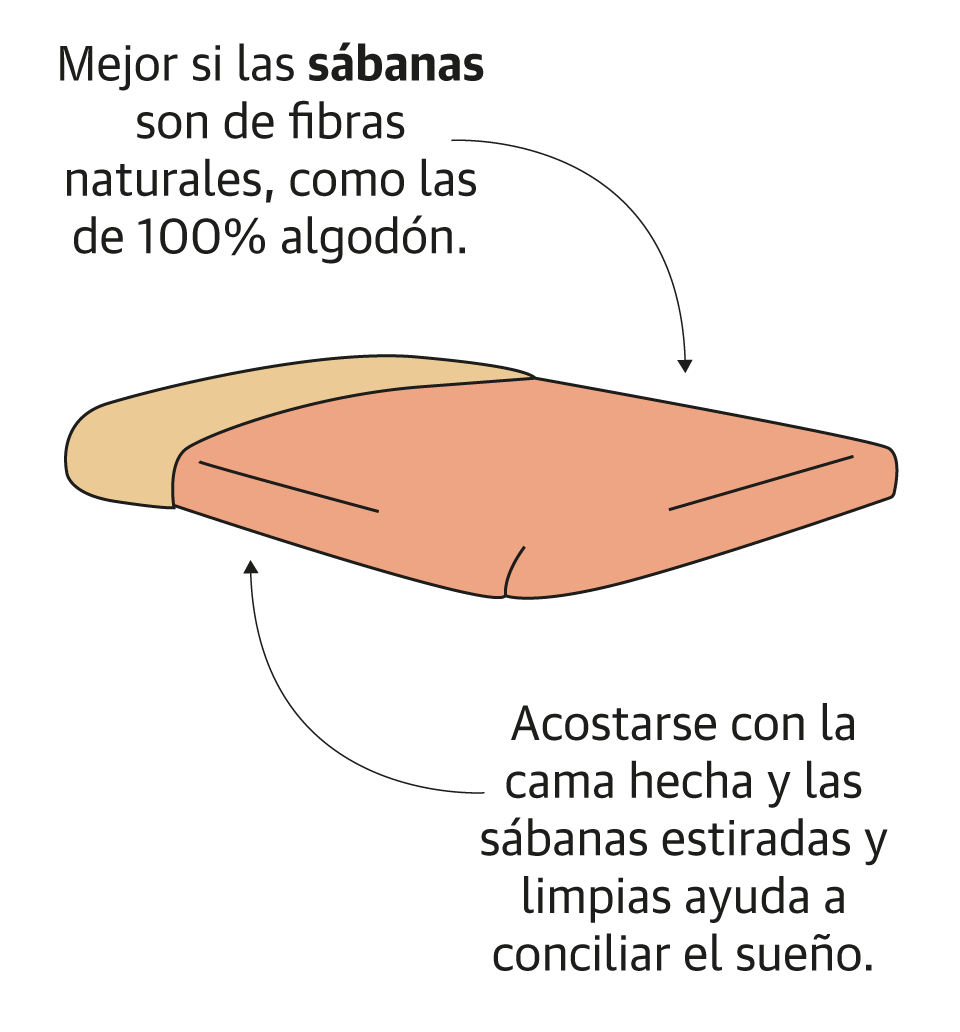 A vueltas con la cama perfecta