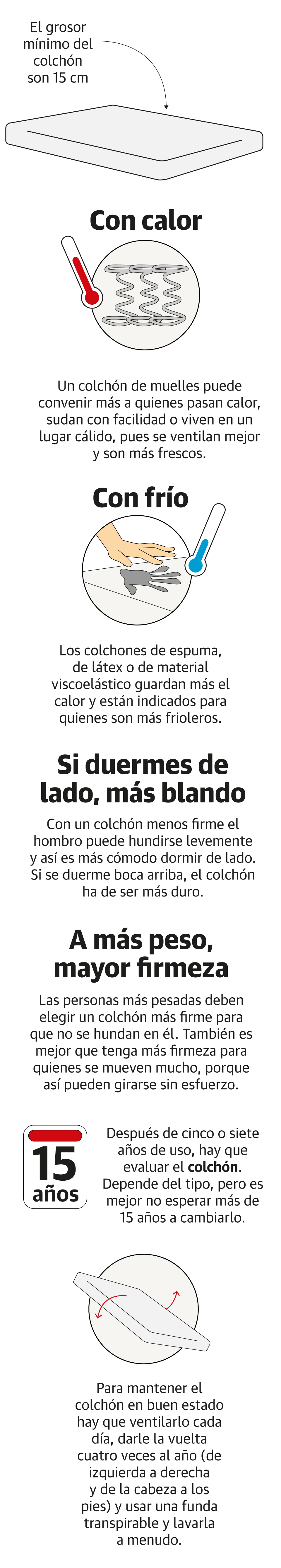 A vueltas con la cama perfecta