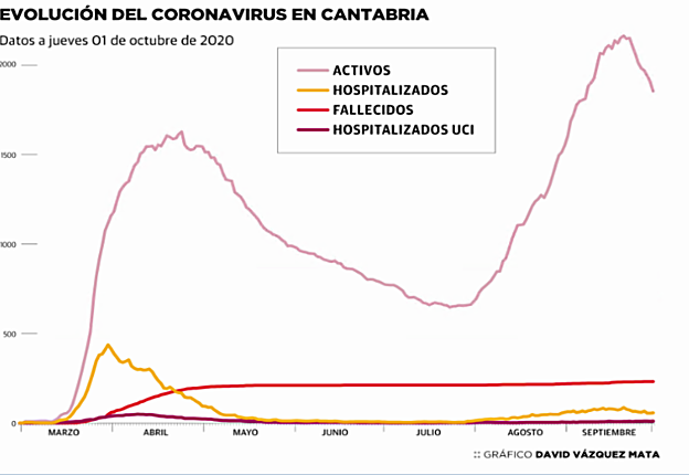 Valdecilla, un hospital moderno que ha plantado cara al covid con tecnología punta 