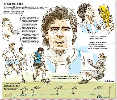 Así fue el legendario gol de Maradona.