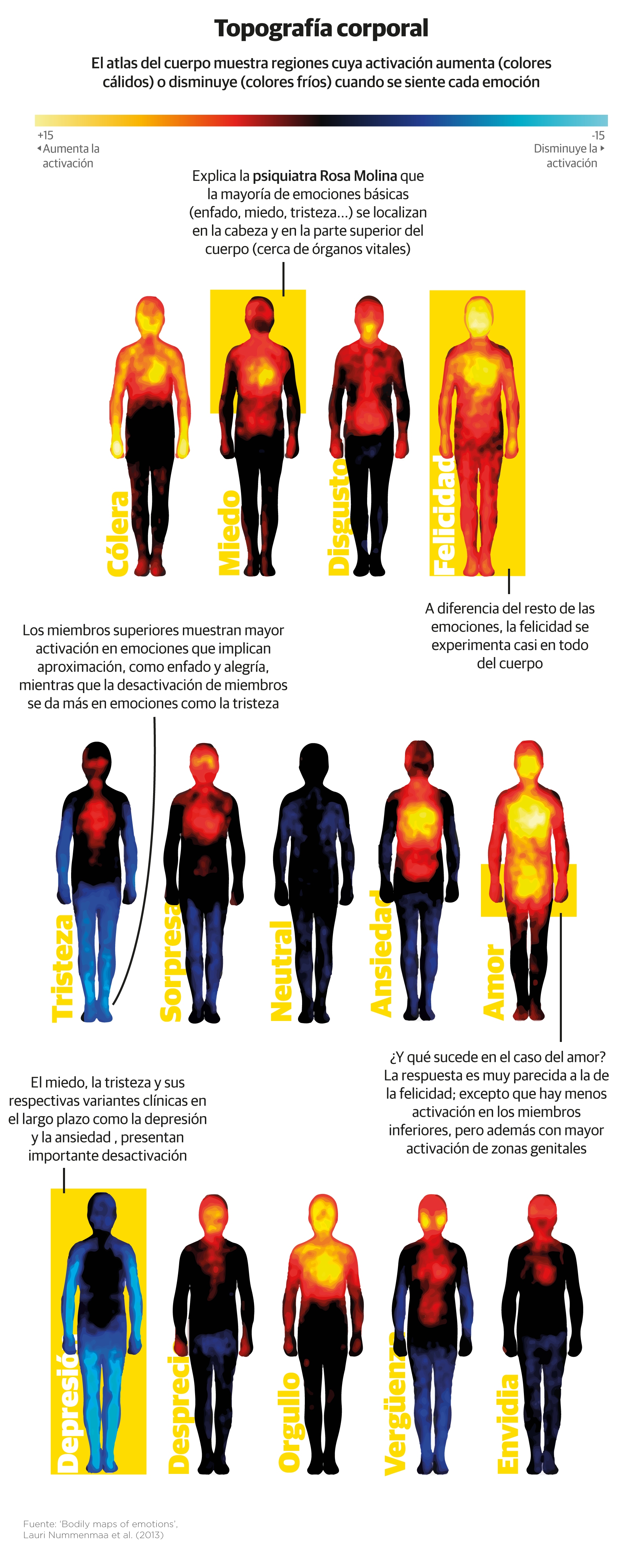 ¿En qué partes del cuerpo se sienten las emociones?