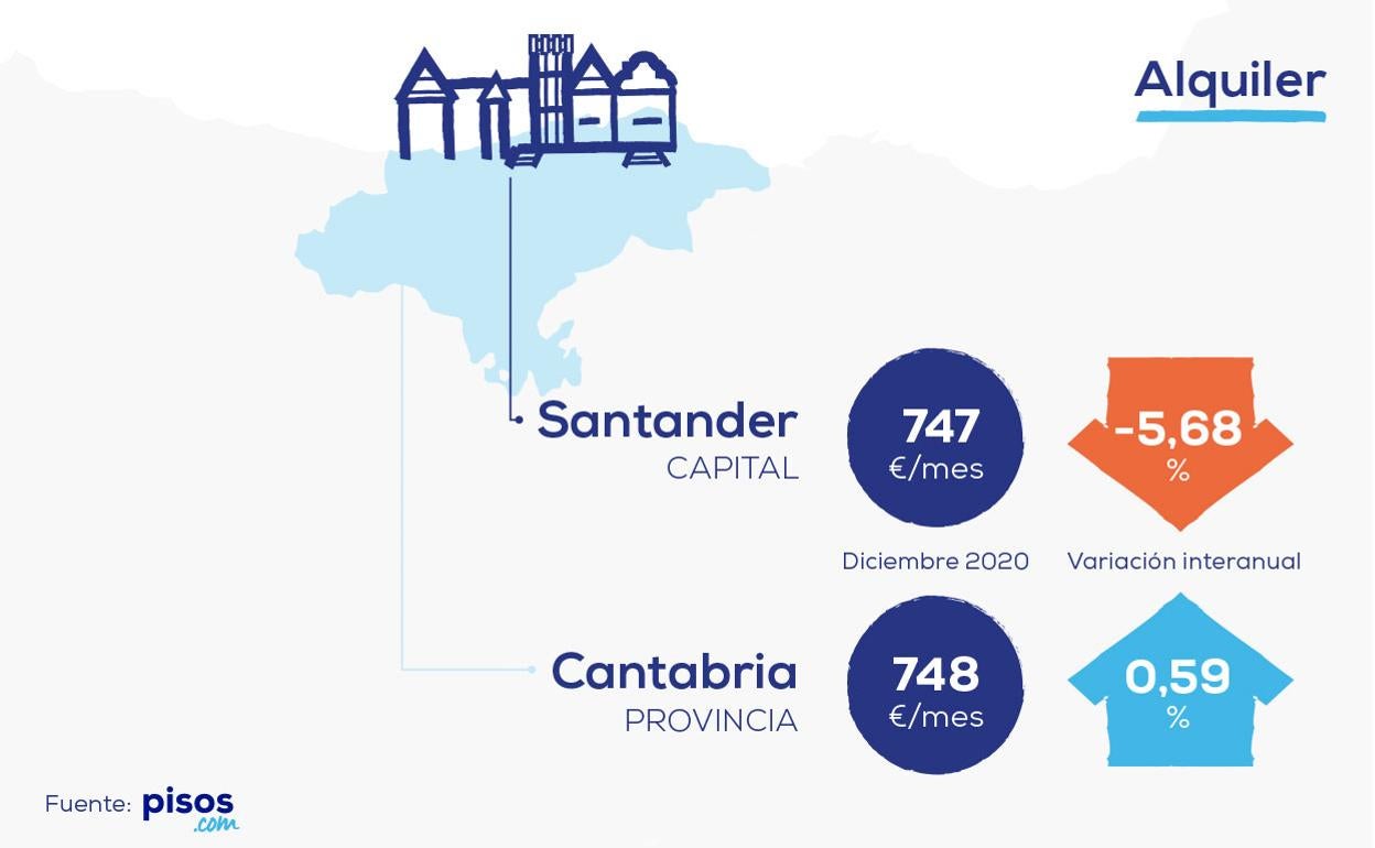 Municipios cántabros donde merece la pena vivir de alquiler