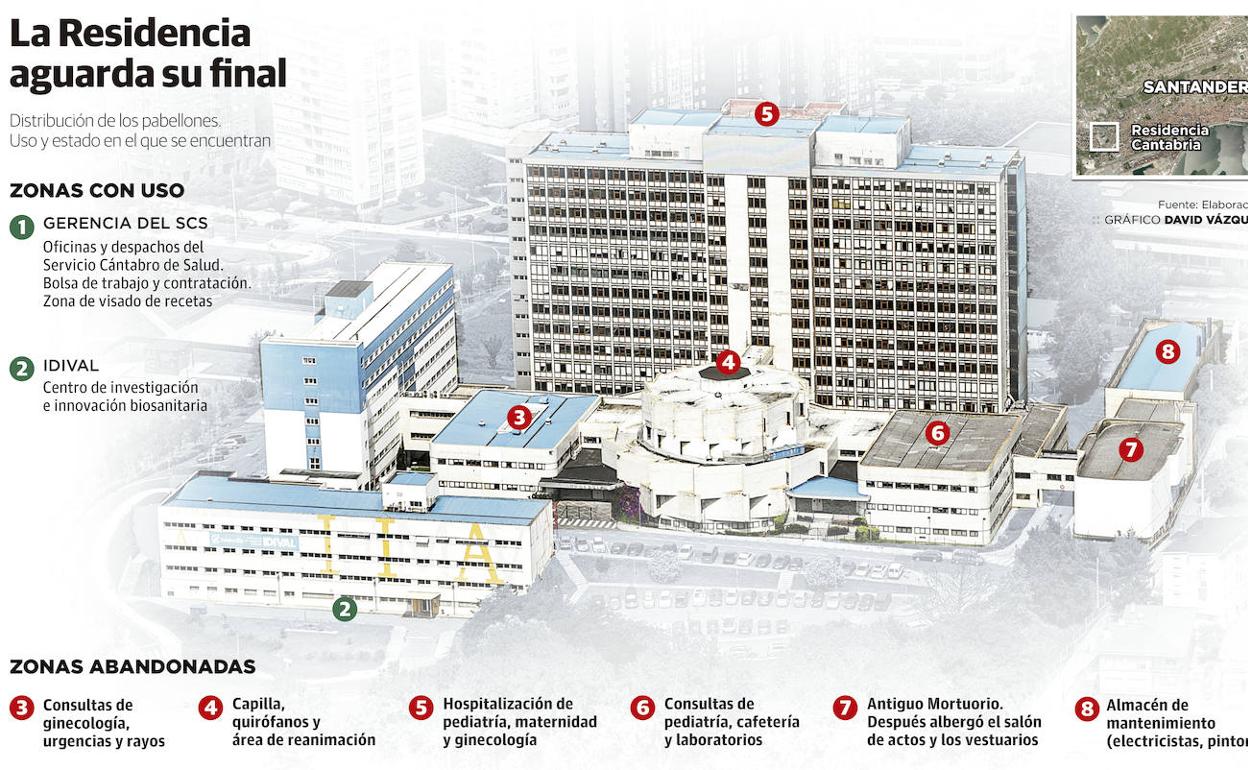 La Residencia continúa su deterioro tras cinco años cerrada sin proyectos a la vista