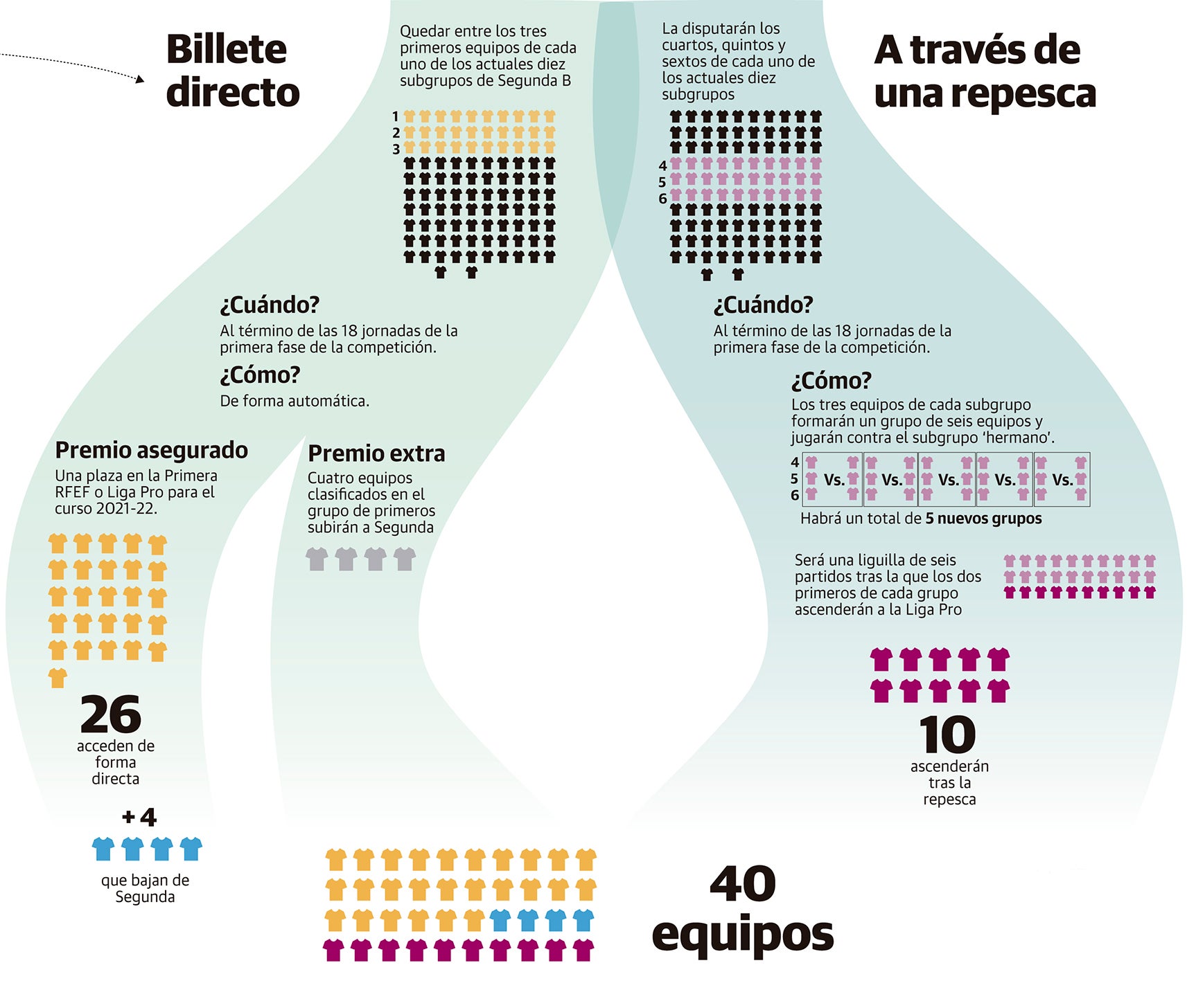 Los caminos que puede seguir el Racing para subir a Segunda