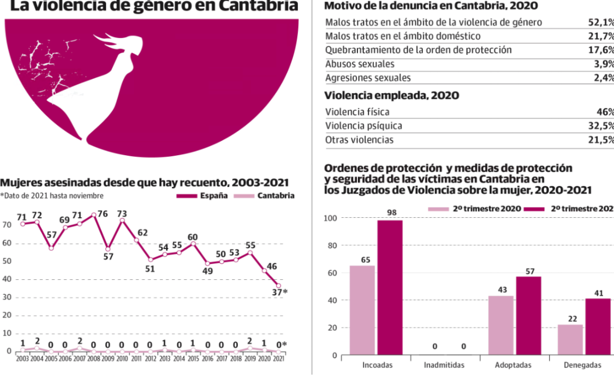 La violencia empieza en los números