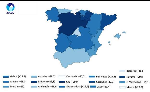 Evolución  de los precios del gasóleo