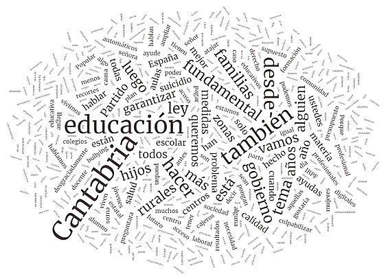 La nube de palabras de los candidatos